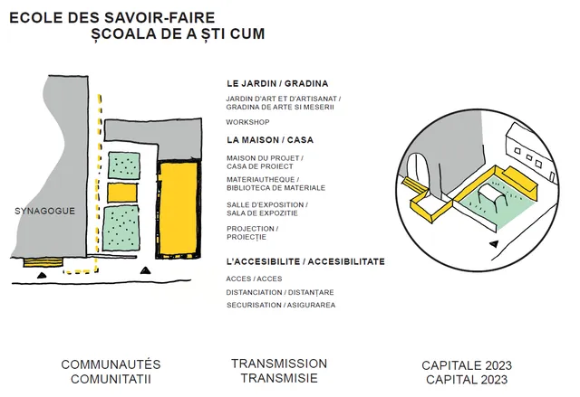 Architecture workshops